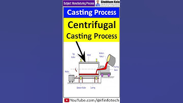 Centrifugal Casting Process Working | Metal Casting and Foundry Process | Shubham Kola