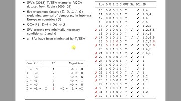 Necessary Conditions and QCA