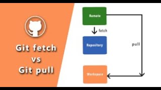 Git Pull vs Fetch