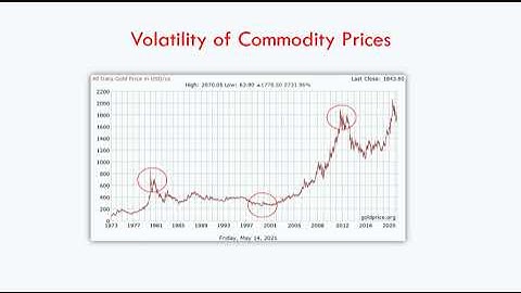 Mining Project Consideration - Financial Modeling For Mining