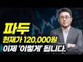 🔴[파두 주가전망] 현재가 현재가 120,000원, 파두 이제 '이렇게' 됩니다.