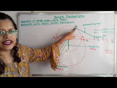 Theory on Whitworth quick return motion mechanism /  Theory of machines