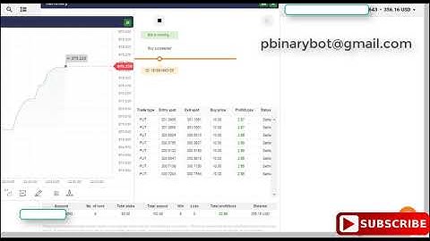 Heartbreaking Binary.com Bot - Gold Binary Bot | Hoax Revenge Profit Binary Bot