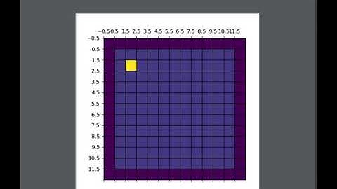 Genetik Algoritma ile Yiyecek Bulma   Python