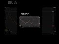 BTC SETUP🚀