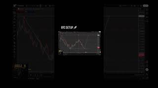 BTC SETUP🚀