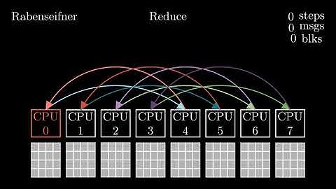 MPI Reduce by Rabenseifner algorithm