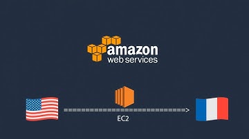 How to move EC2 instance from one region to another.