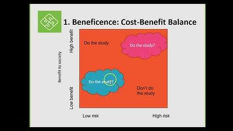Psy 301 Chapter 4 Ethics