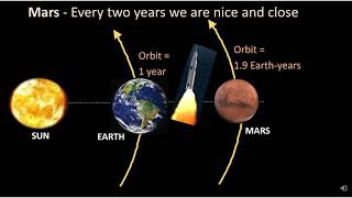 See the Planets Tonight