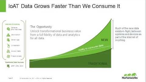 What is going on in the World of Data?