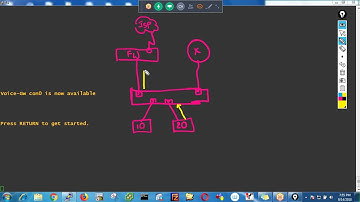 CCNA Collaboration LAB 01 |  Learn Best Networking Courses