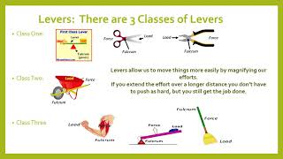 Simple machines ppt video