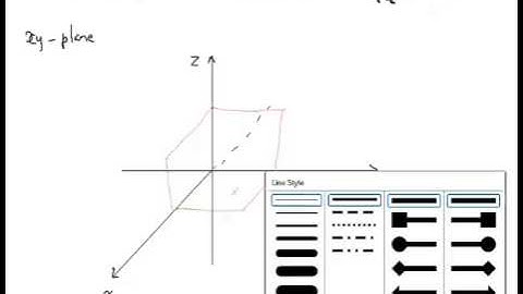 Equations of lines and planes in 3D