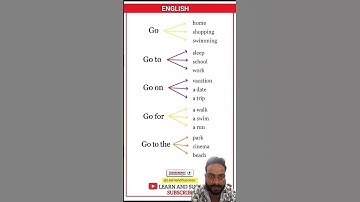 Learn Common English Phrases with "Go" | English Speaking Practice | Learn and Success