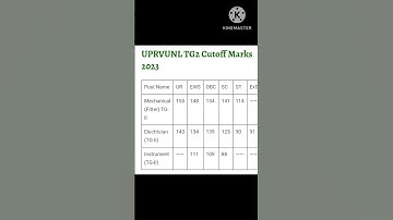 uprvunl tg2 cut off marks 2023