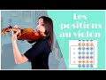 Les différentes positions au violon