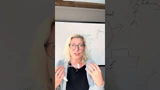 Introduction to Constructive-Developmental Theory by Robert Kegan.