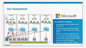 Webinar Intro:  Simplify Your Migration to SQL Server 2014 and Azure with ScaleArc
