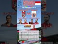 Hasil Pertandingan Malut United vs Persija Jakarta Liga 1 Indonesia 2025/2026