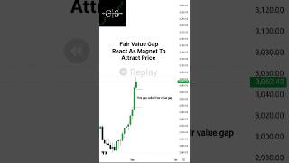 Fvg Explained || Fair Value Gap || Liquidity #trading #shorts #viral #xauusd