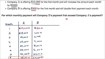 Comparing exponential and linear function