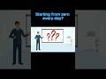 You’re Making This Too Complicated #contentcreation #marketing #aitools #socialmedia #productivity