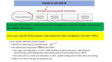 Scheduling DL MU Transmission in 802.11ax/WiFI 6