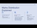 CSS Written Exam 2027: Complete Marks Distribution &amp; Secret to High Scoring!