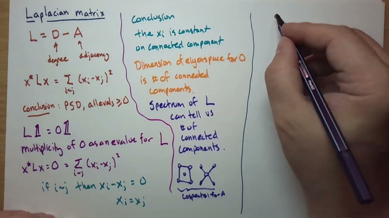 (Spectral; Fall 23) 15 - Properties of Laplacian, including joins