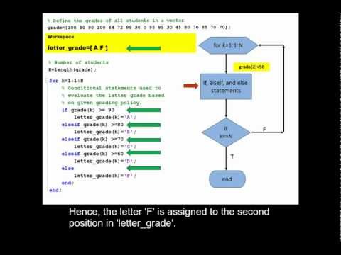 Using a for loop with if-else-end statements - percent to letter grade conversion.
