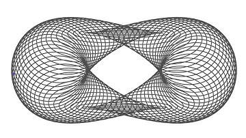Parametric Curves: Example 6: Graphing Devices