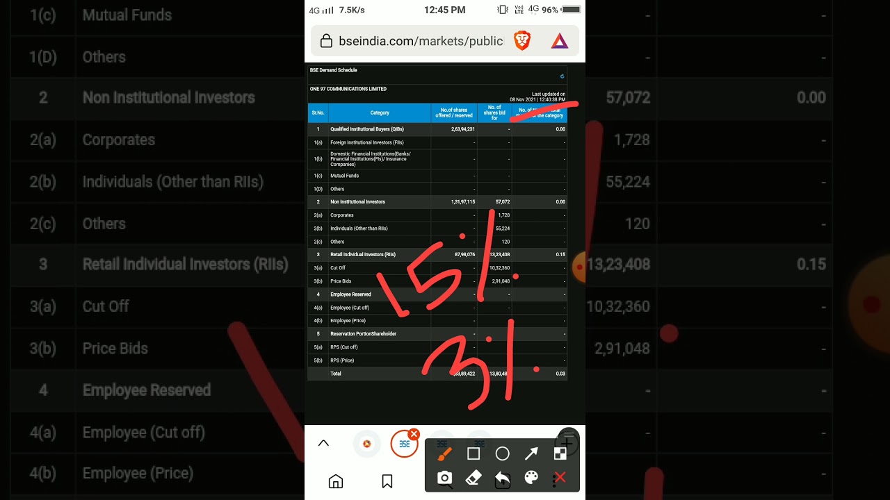 Paytm IPO Live Subscriptions Status at 12:41pm