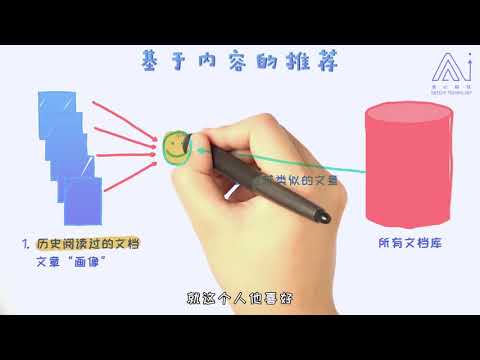 基于内容的推荐算法（Greedy Academy）