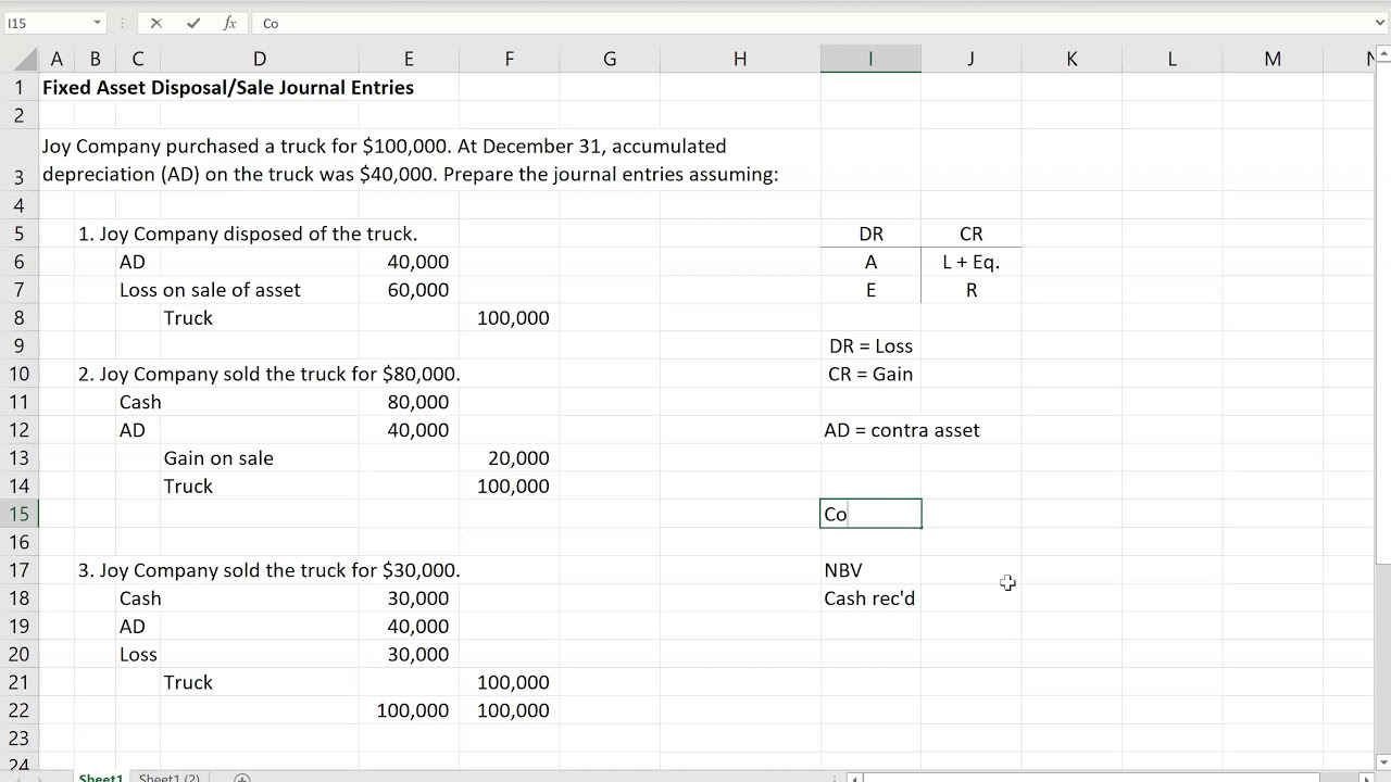 Fixed Asset Disposal And Sale Journal Entries Youtube