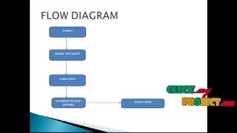 Final Year Projects 2015 |   EGC MONITORING SYSTEM USING ANDROID