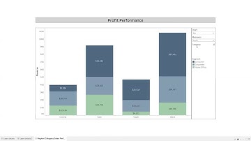 Tableau Sheet Swapping using multiple parameter and dynamically change the measure values