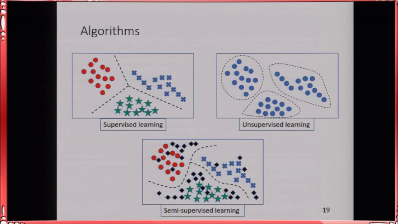 Machine Learning - Part 3 - YouTube