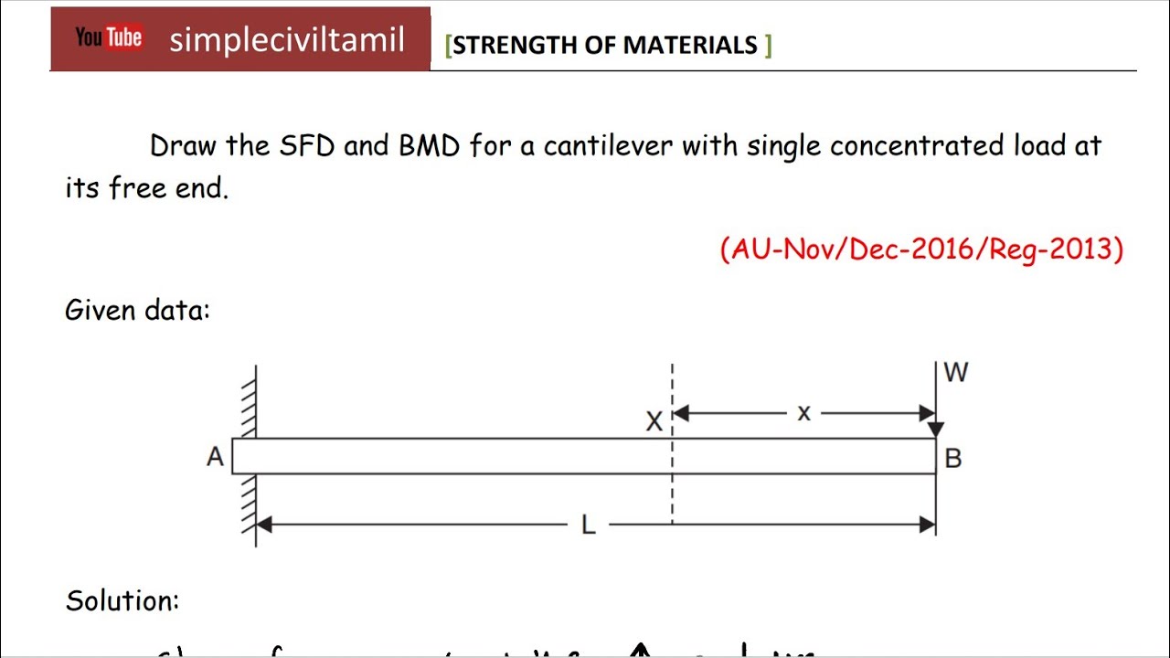 SFD and BMD for cantilever beam problem 1 - YouTube