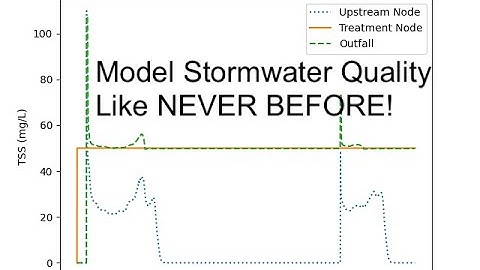 PySWMM Chapter 7.3 - Using StormReactor with PySWMM!