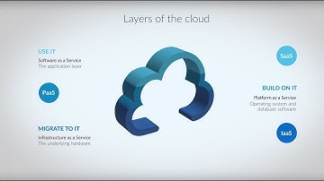Comtrade Cloud