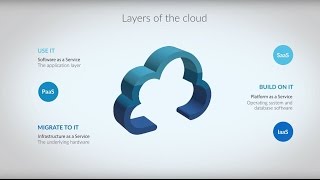 Comtrade Cloud