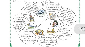 Transport and communication class 4 EVS full lesson explntn and textbook activities Karnatak syllabu