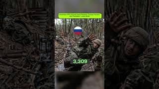 Ukrainian FPV Drones Hunt Russian Troops Across the Frontline  June 2026