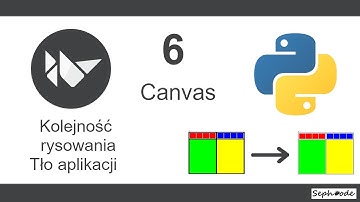 Aplikacje okienkowe w Python 3 - Canvas