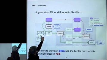 Paco Nathan, apache Spark Machine Learning