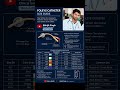 Foley’s Catheter Sizes and Uses | NORCET &amp; Nursing Exam Important #perioperativenursing