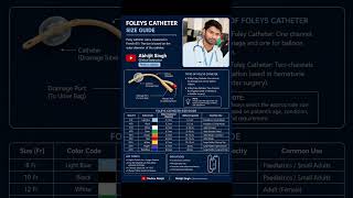 Foley’s Catheter Sizes and Uses | NORCET & Nursing Exam Important #perioperativenursing