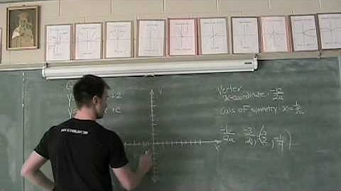 Graphing a Parabola Example 1