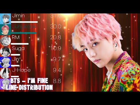 BTS (방탄소년단) - I'm Fine Line Distribution (+Color Coded Lyrics)